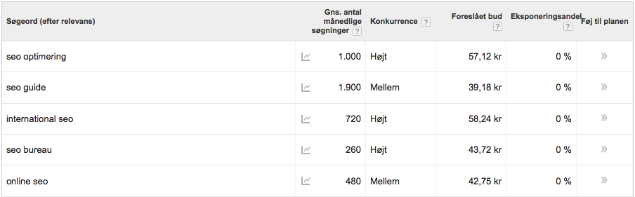 Adwords SEO-optimering Adwords SEO-optimering