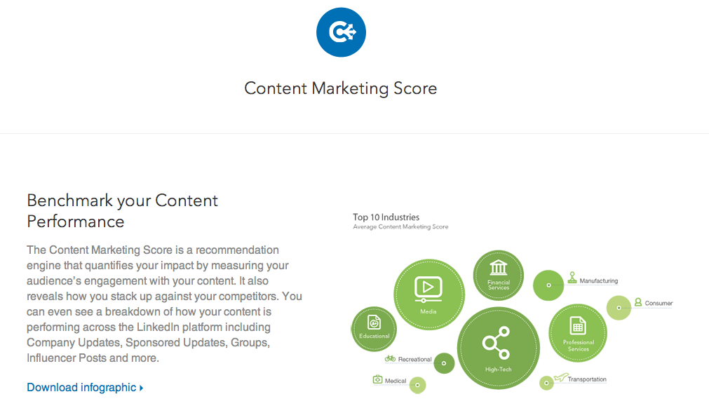 Alt du skal vide om LinkedIns Publishing Platform og Content Marketing Score
