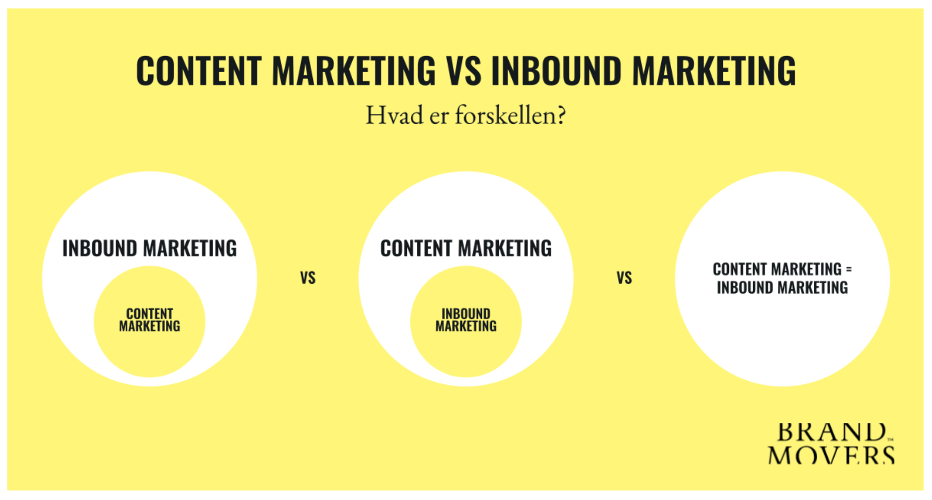 Inbound vs content