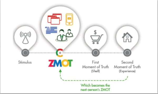 ZMOT_1.jpg ZMOT_1.jpg